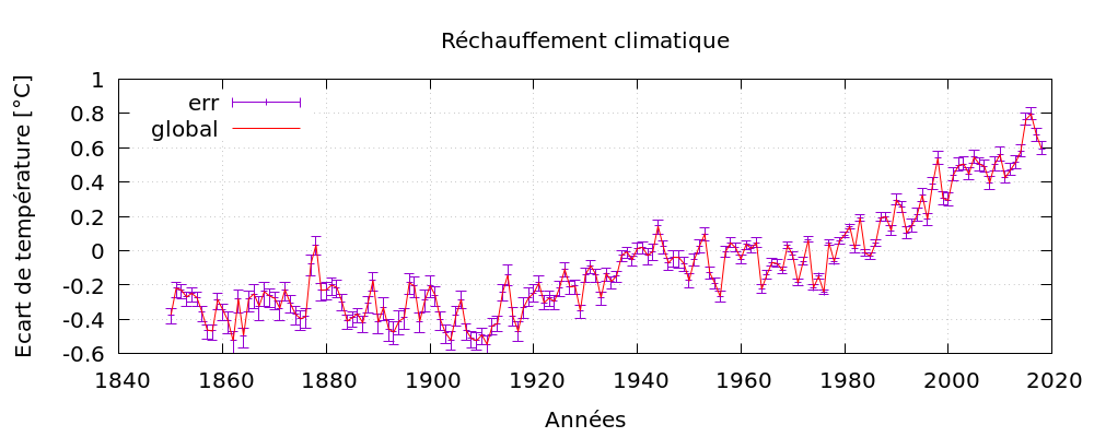 global-temp