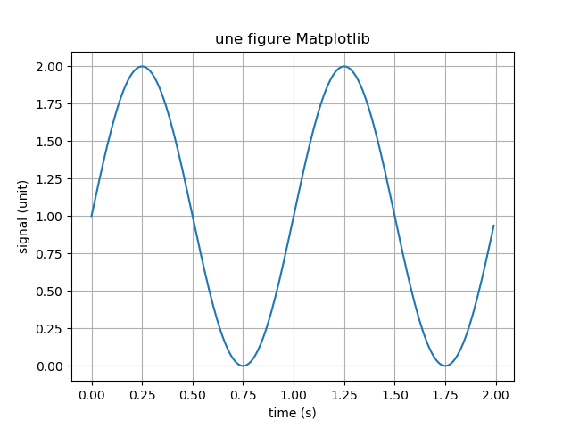 test-python